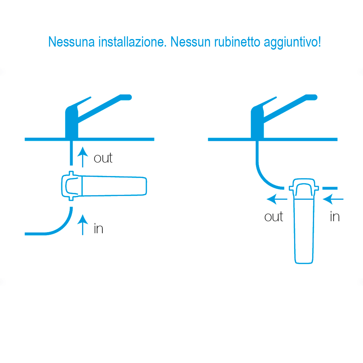 filtro_UNO_acqua_casa